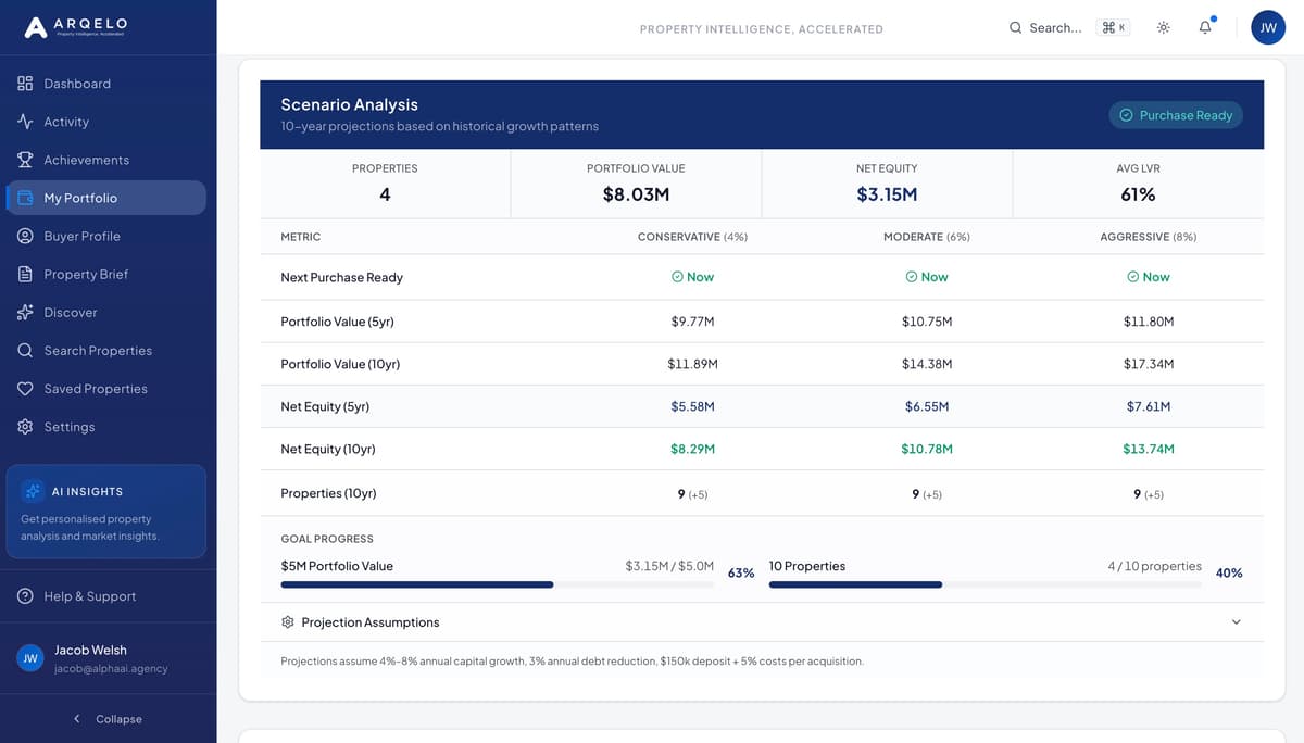 Portfolio Tracker - Monitor equity, scenarios, and 10-year projections