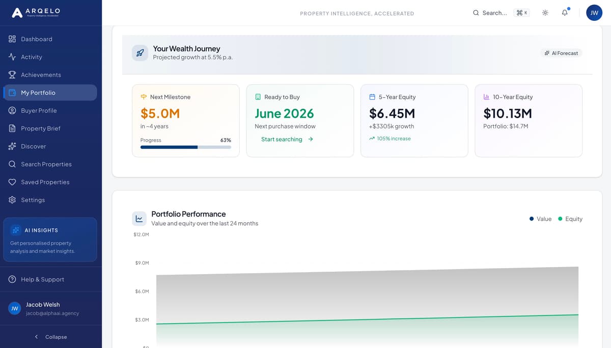 Wealth Forecasting - Your wealth journey with milestones and projections